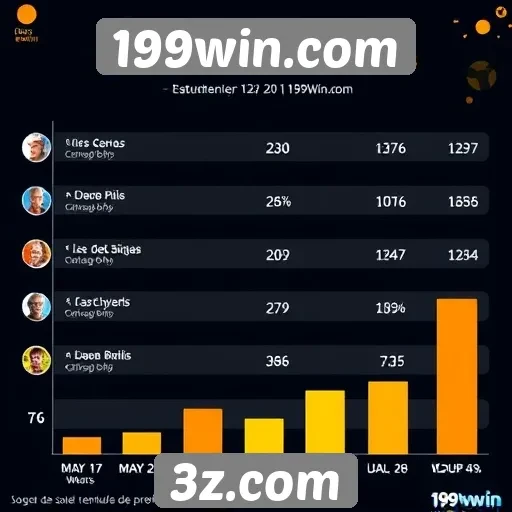 Estatísticas de jogos populares no 199win.com